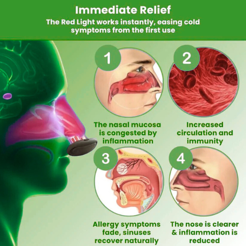 Rushify™ - Comfortable Nasal Solution
